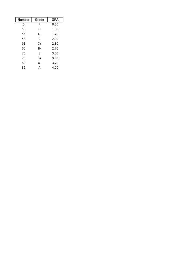 Cancer Biology II (BS ADP 8) Session 22 24 | PDF