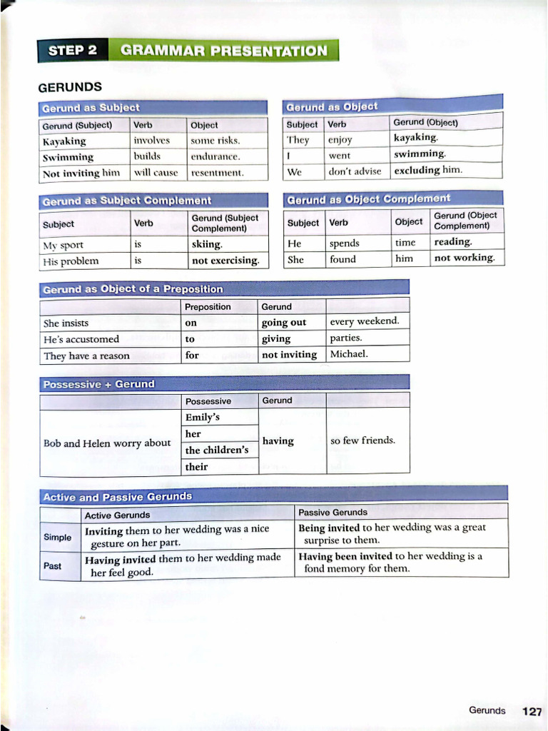 Gerunds and Infinitives Units 8-9 | PDF