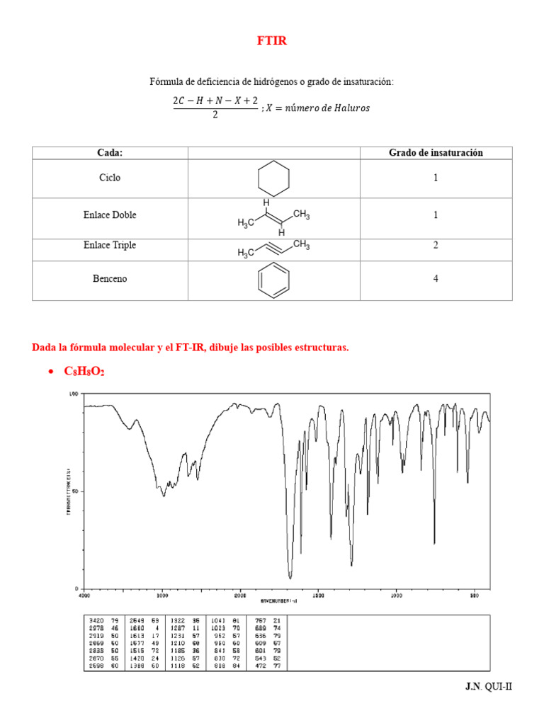 Análisis FTIR y Estructuras Químicas | PDF | Aromaterapia | Química ...