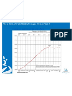 Projection des prix à Paris (compromis signés en novembre 2011)