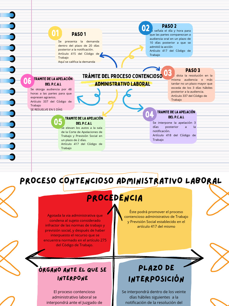 Proceso Contencioso Administrativo Laboral | PDF | Apelación ...