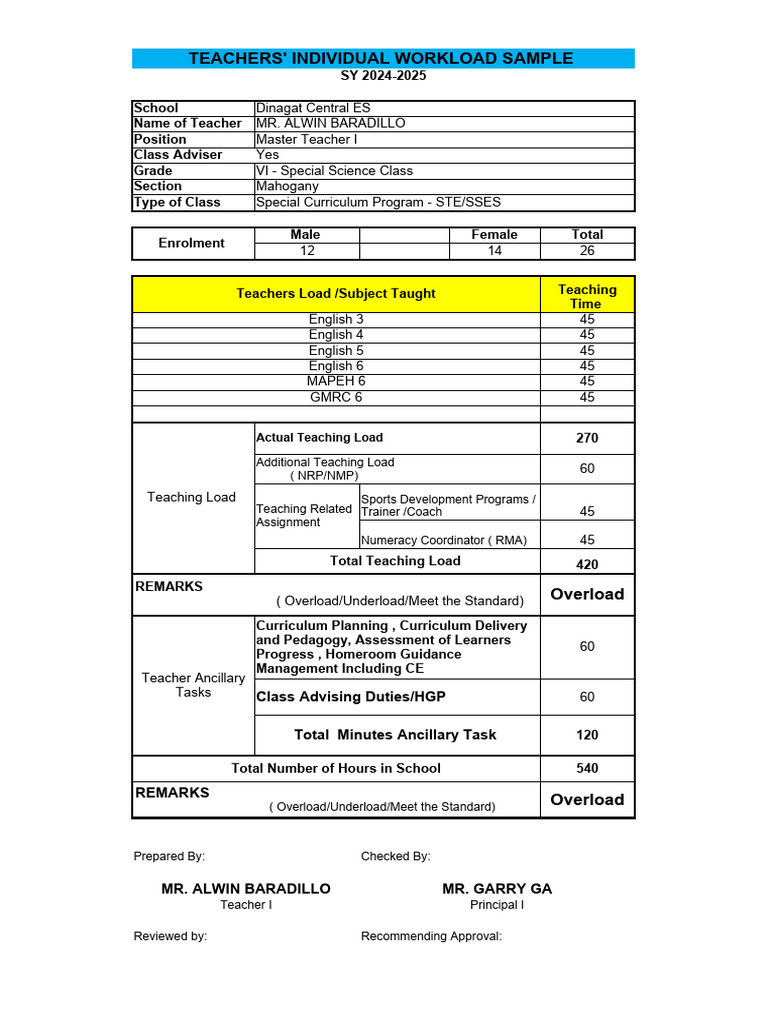 Corrected2 Summary of Teachers Workload SY 2024 2025 | PDF | Teachers ...