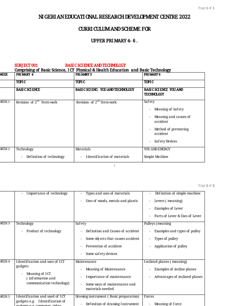 NERDC Curriculum for Upper Primary 2022 | PDF