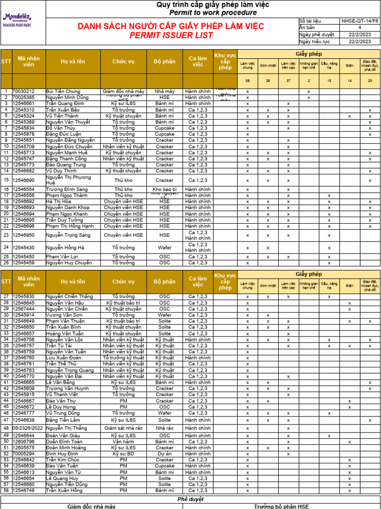 Pi List - Updated | PDF