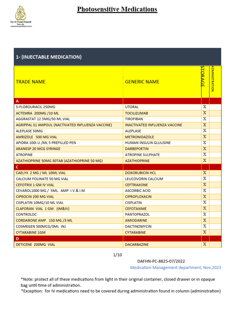 Photosensitive Medications November, 2023 | PDF | Drugs | World Health ...