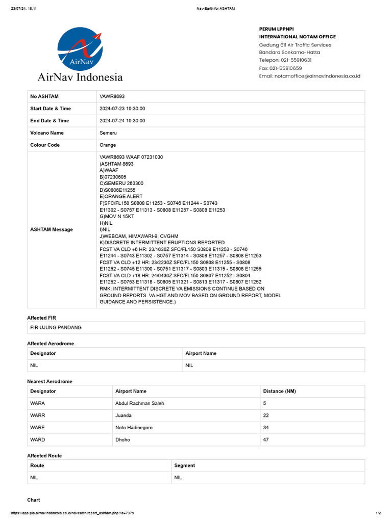 Ashtam Vawr8693 Semeru 231030 | PDF | Aviation
