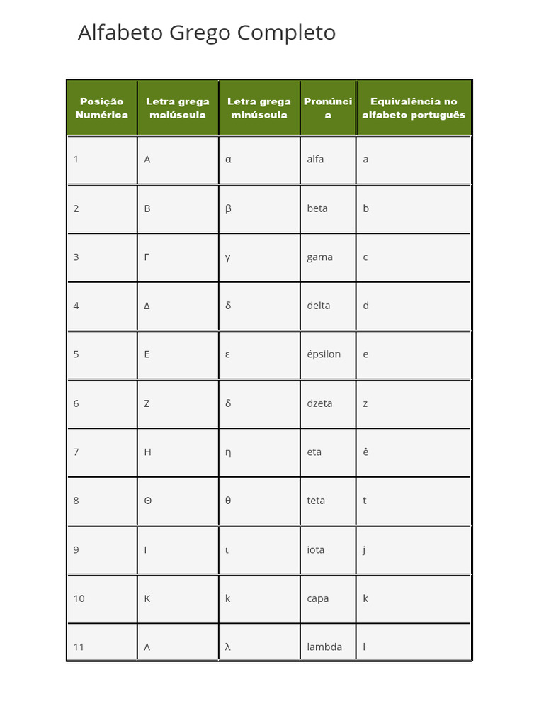 Alfabeto Grego Completo Pdf Alfabeto Grego Notação