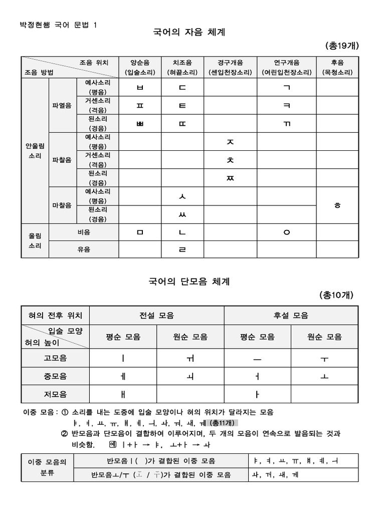 우리말 자음표 | PDF