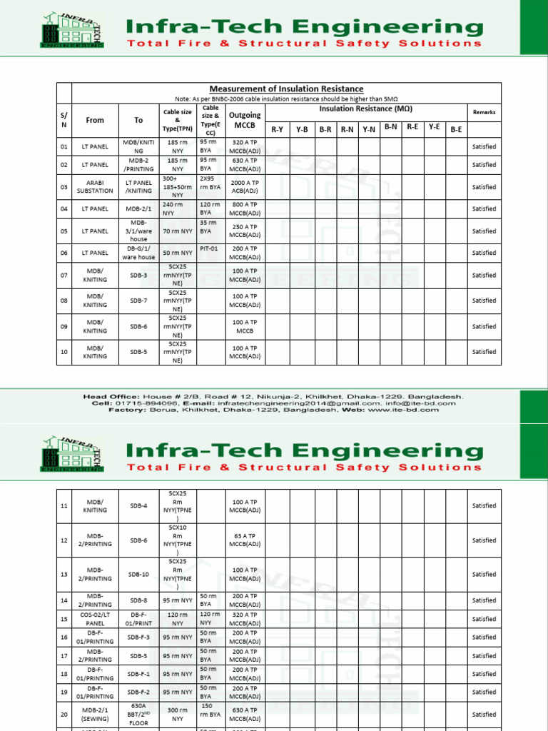Insulation Resistance Measurement Report | PDF