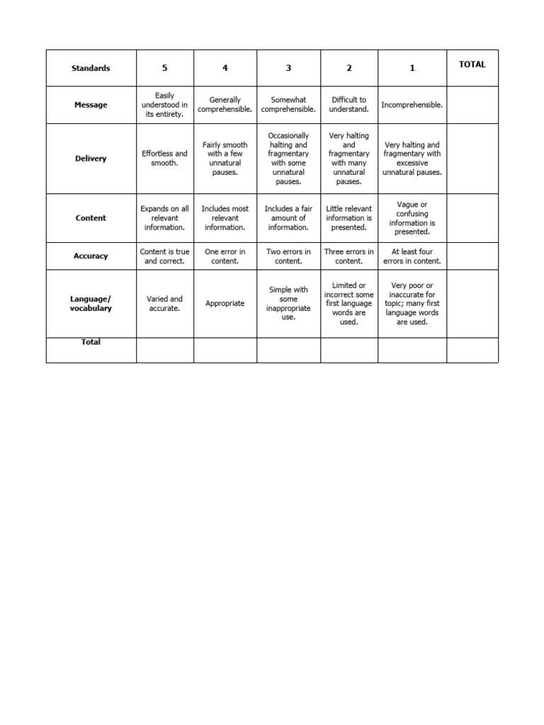 Document Evaluation Standards Guide | PDF | Human Communication ...
