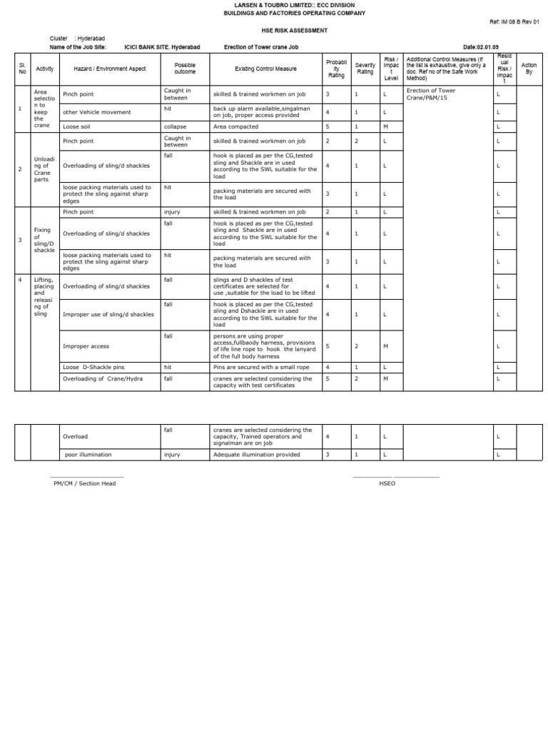 HSE Risk Assessment for Tower Crane Erection | PDF | Safety