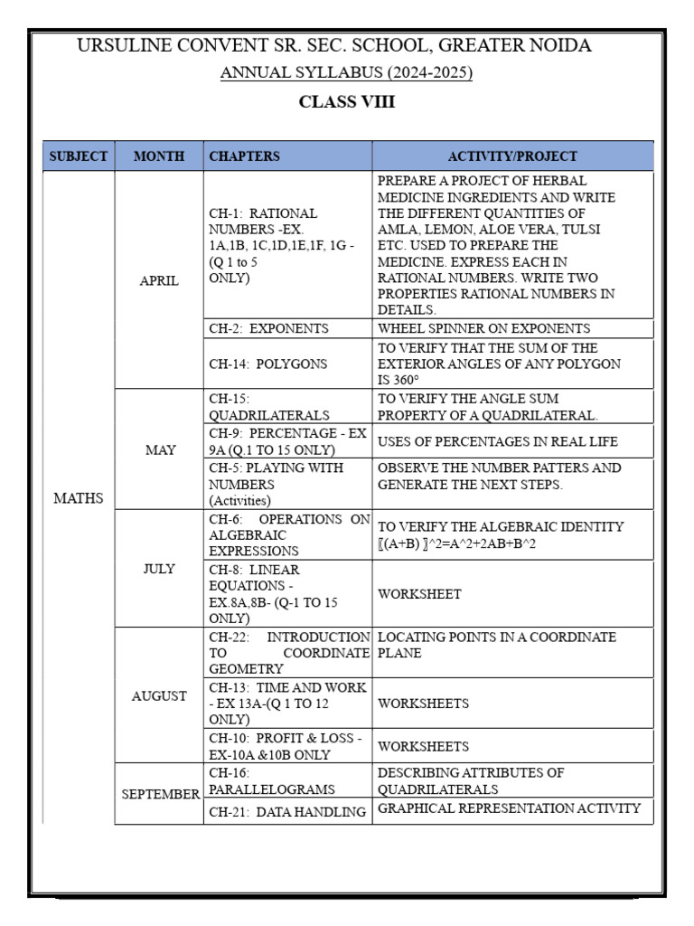 8TH CLASS ENGLISH SYLLABUS 2025 visual data 2