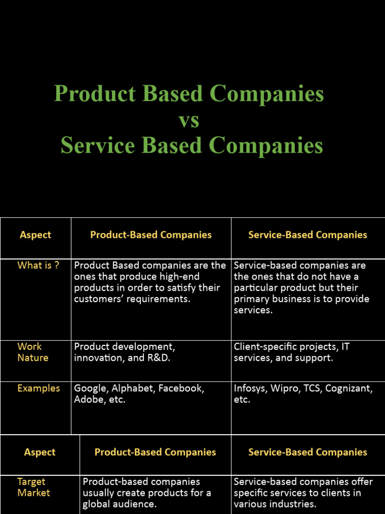 Product vs Service-Based Companies | PDF | Cost Of Living | Computing