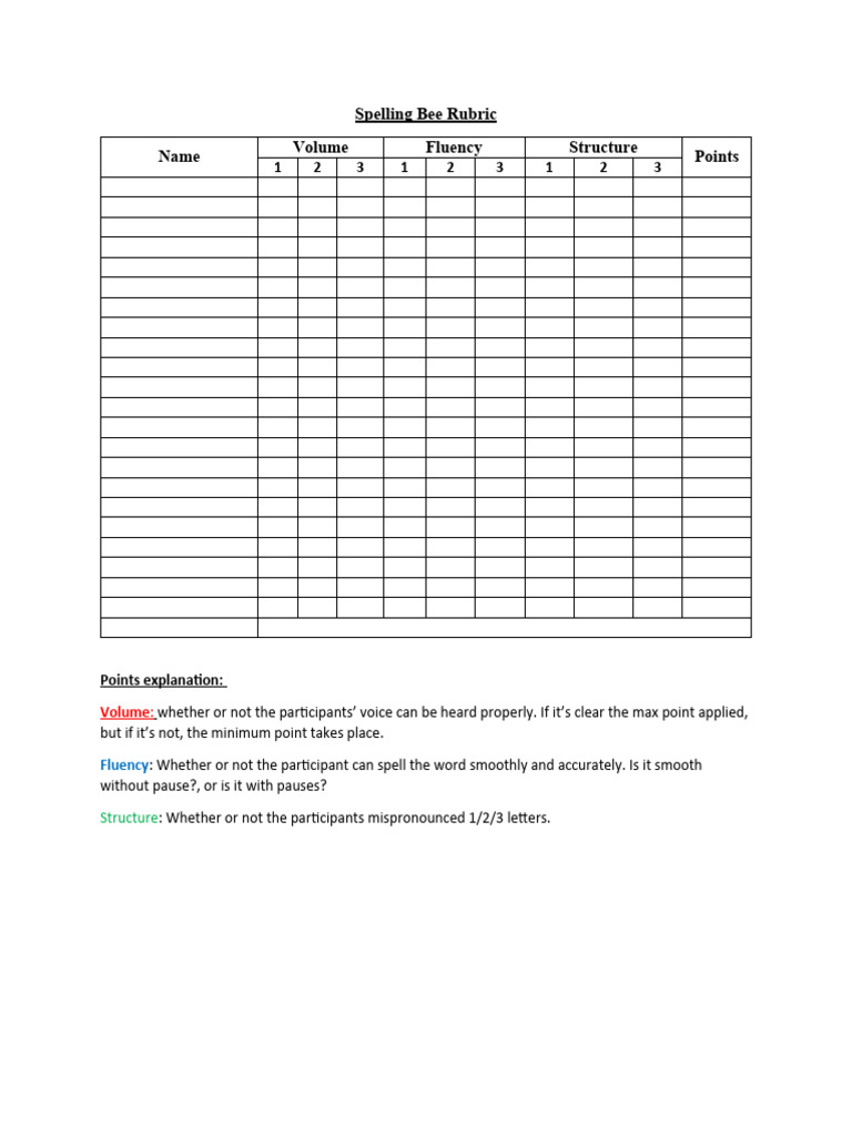 Spelling Bee and Debate Rubrics | PDF | Human Communication | Linguistics