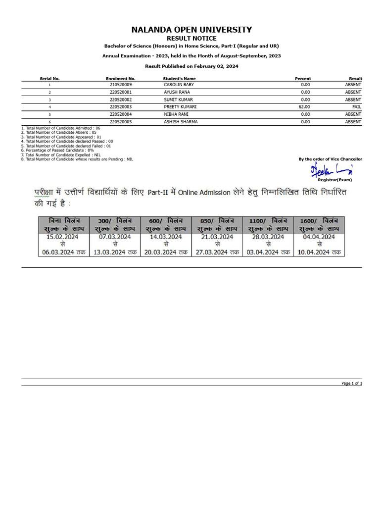 B Sc Home Science Part 1 Pdf