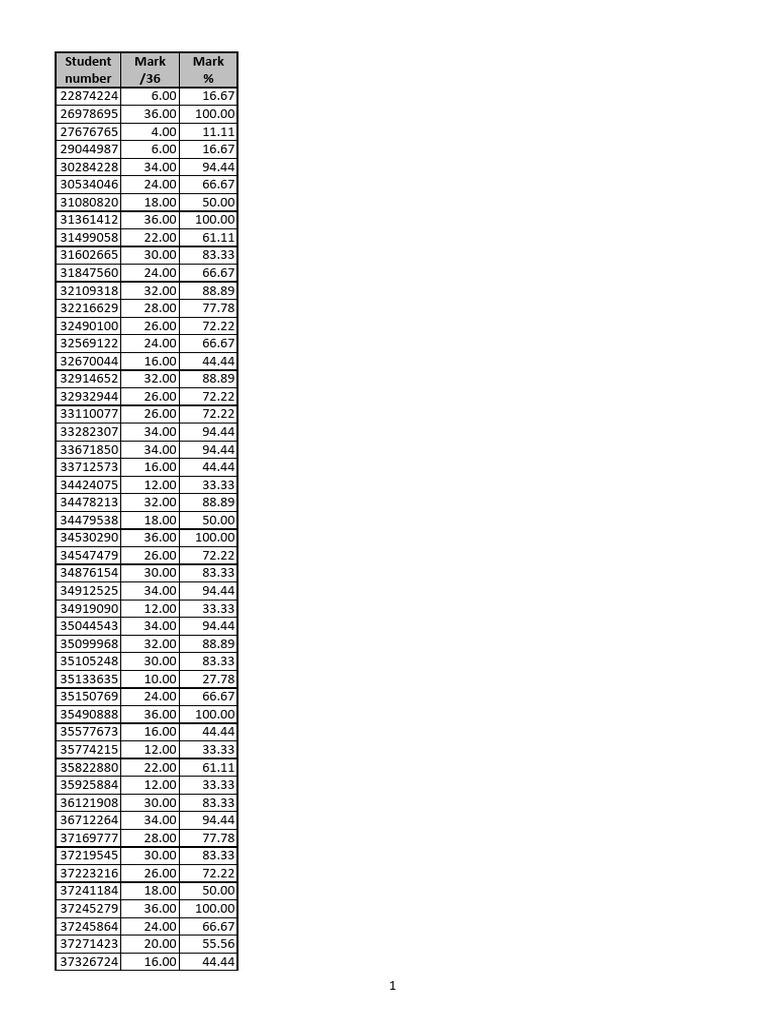 Class Test 3 | PDF