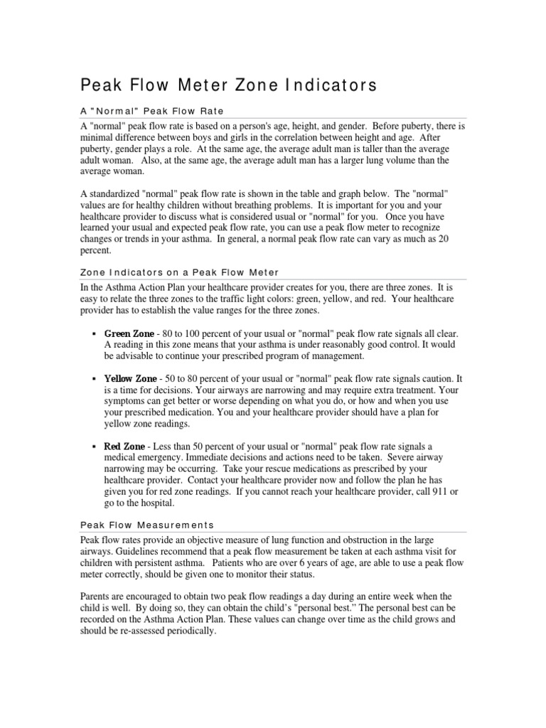 Peak Flow Meter Zone Indicators Asthma Health Care