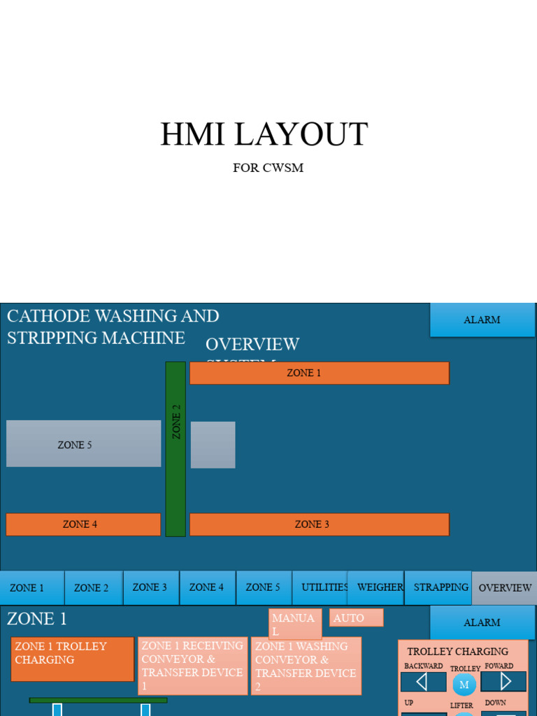Hmi Layout | PDF | Manufactured Goods | Mechanical Engineering