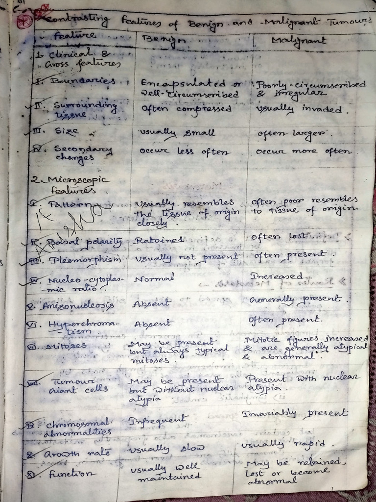 Benign Vs Malignant | PDF | Neoplasms | Cancer