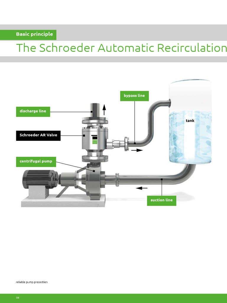 Schroeder Automatic Recirculation Valve | PDF | Pump | Valve