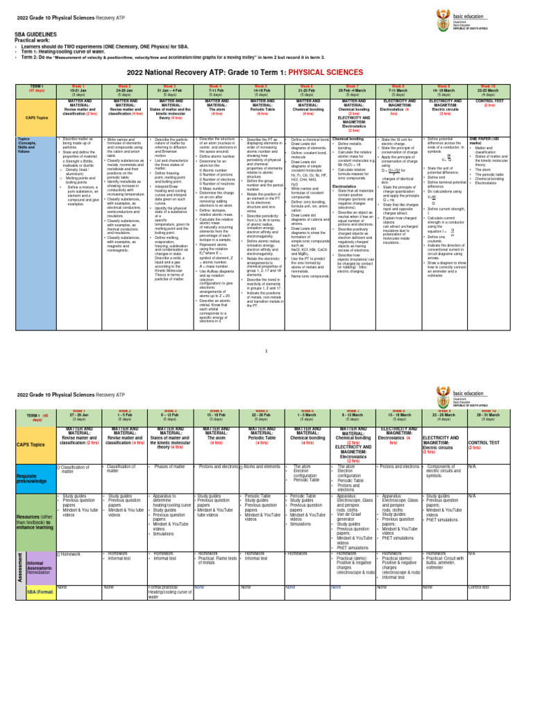 PHYSICAL SCIENCE GRADE 10 EXAM GUIDELINES 2022 PDF visual data 8