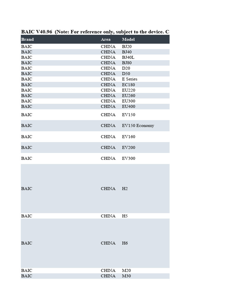 BAIC Vehicle Model Overview | PDF | Security Technology | Transport ...