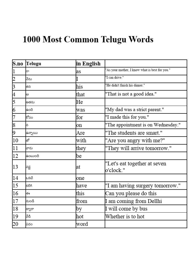 1000-most-common-telugu-words-pdf