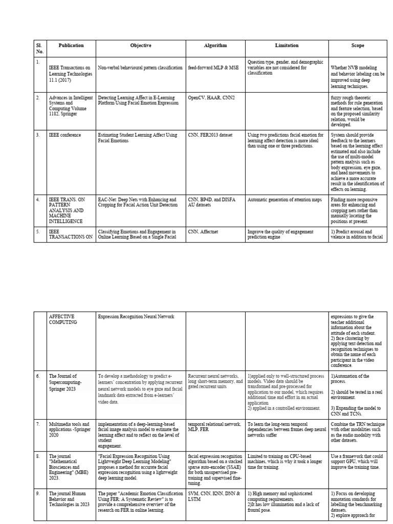 Final Year Project File | PDF | Deep Learning | Educational Technology