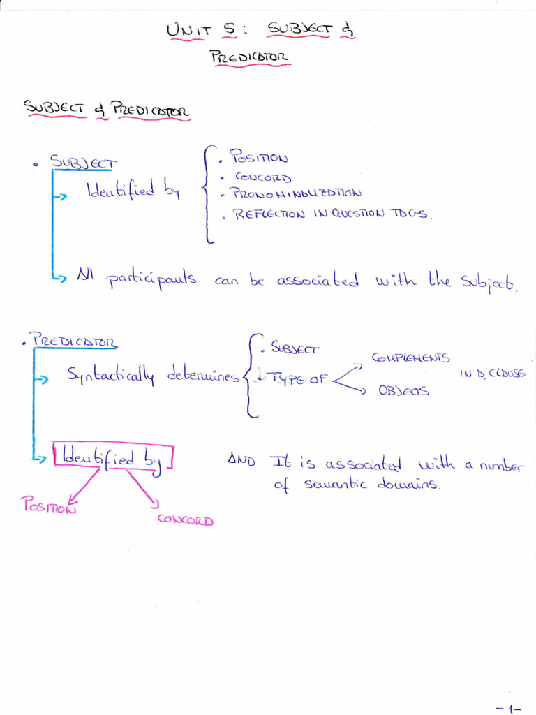Unit+5+esquema+pablo 20221027 0001 | PDF | Social Science | Science ...