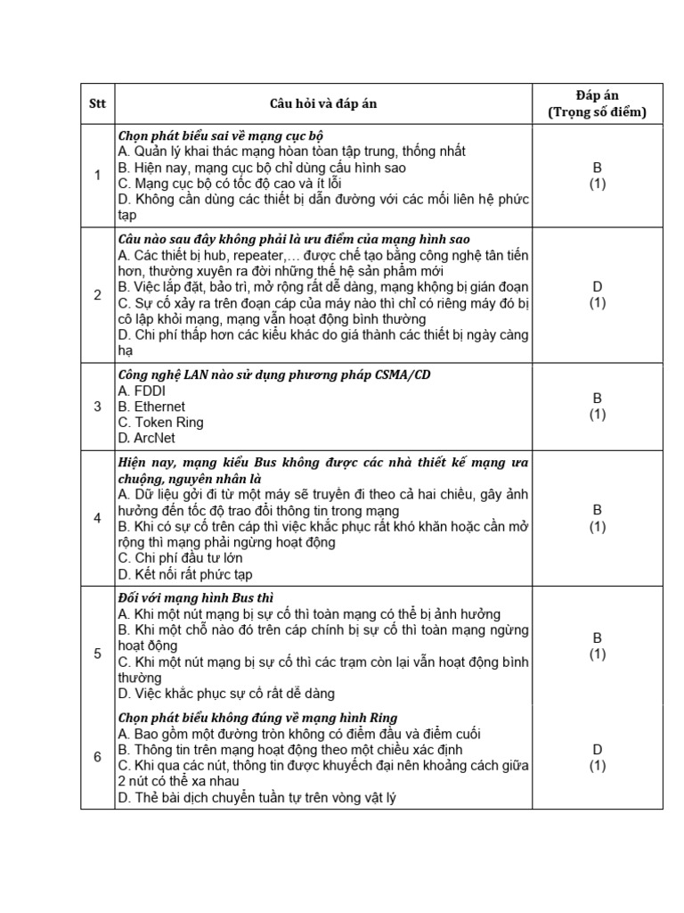 C3 | PDF