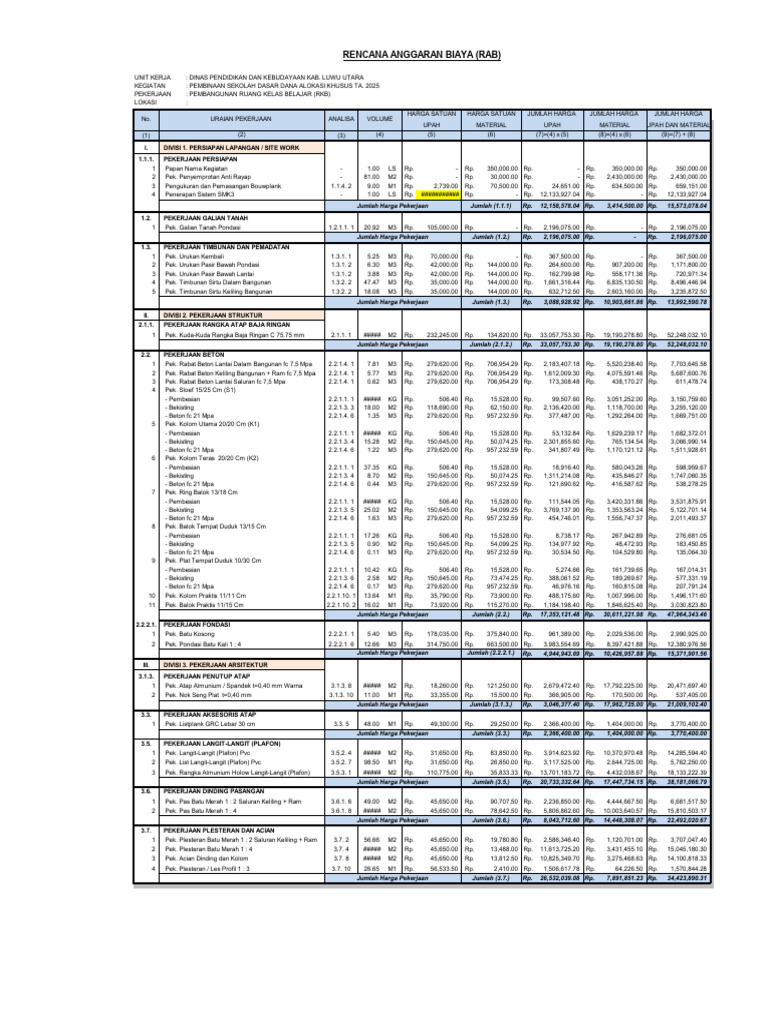 RAB Pembangunan Ruang Kelas 2025 | PDF | Sains & Matematika