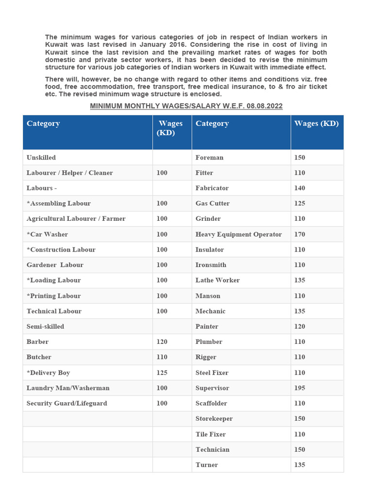 The Minimum Wages For Various Categories of Job in Respect of Indian ...