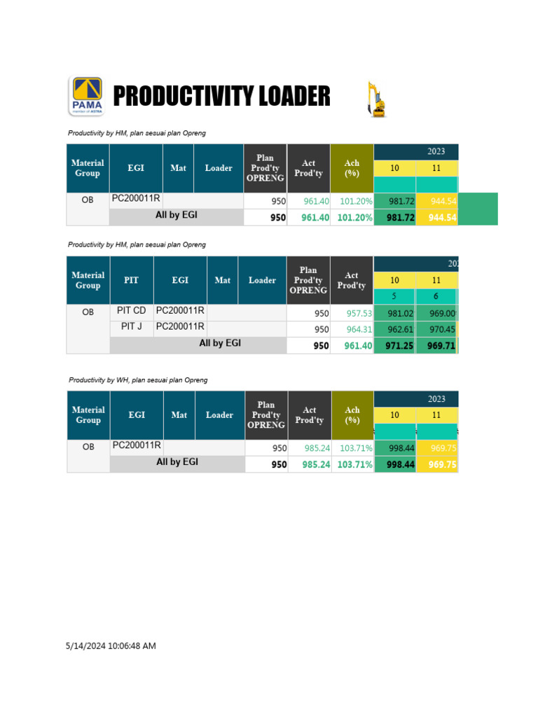 Productivity Loader | PDF