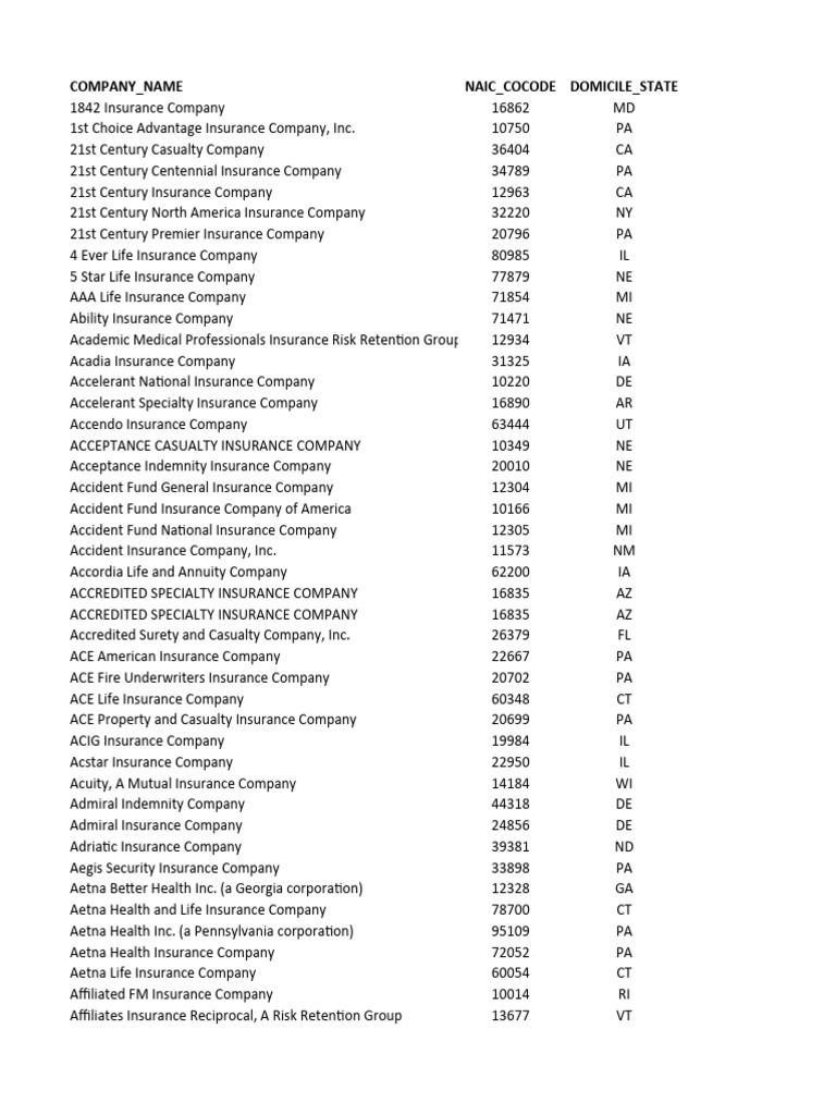 List of Licensed Companies 2024-06-30 | PDF | Insurance | Life Insurance