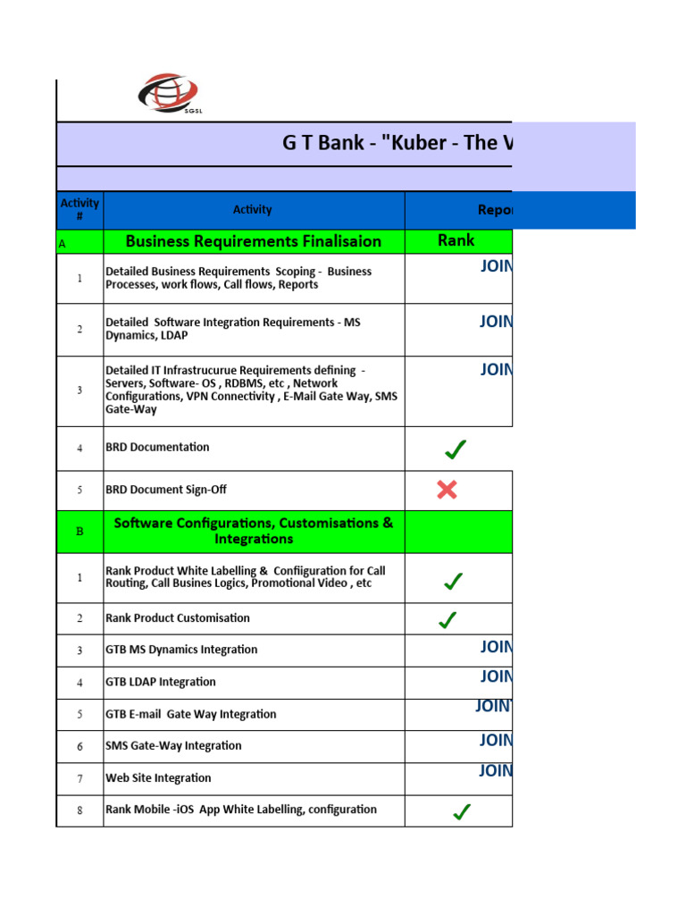 HIGH LEVEL PROJECT PLAN 21august 2017-v0 | PDF | Computer Network ...