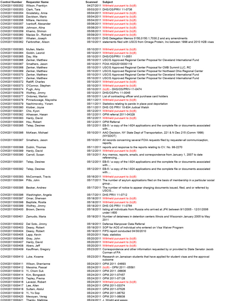 Uscis Foia Request Status Check