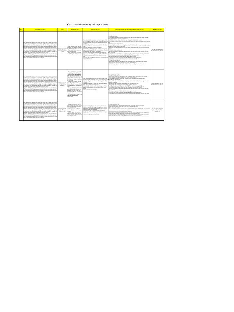 Thong tin tuyen dung thuc tap sinh viettel 2024 pdf