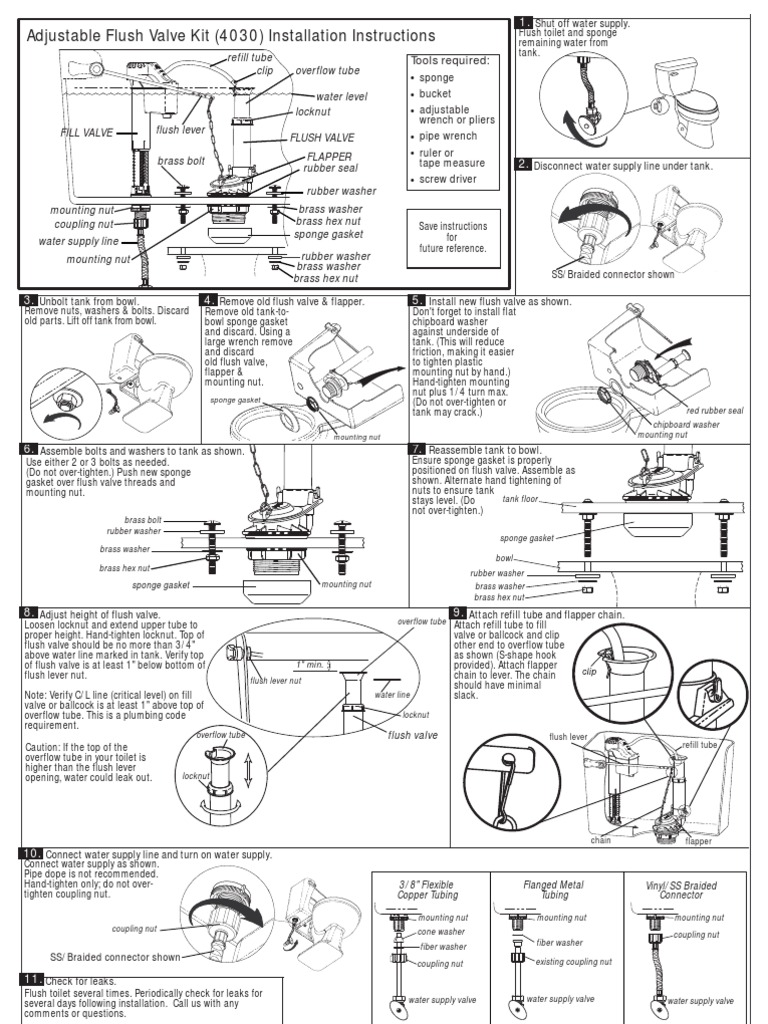 Korky Toilet Guts PDF Valve Nut (Hardware)