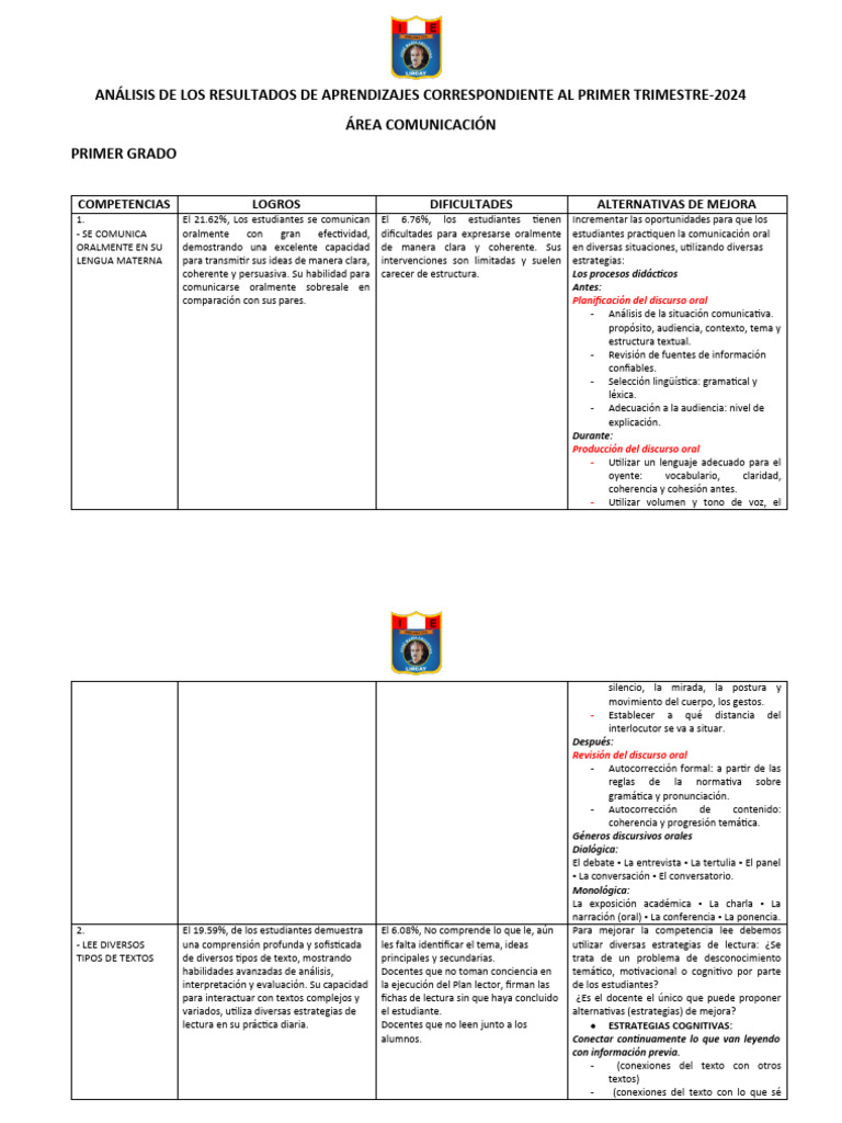 Resultados de Aprendizaje 1er Trimestre 2024 | PDF | Razonamiento ...