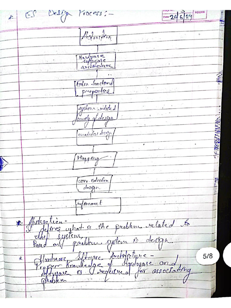 5 Embedded System Handwritten Notes | PDF