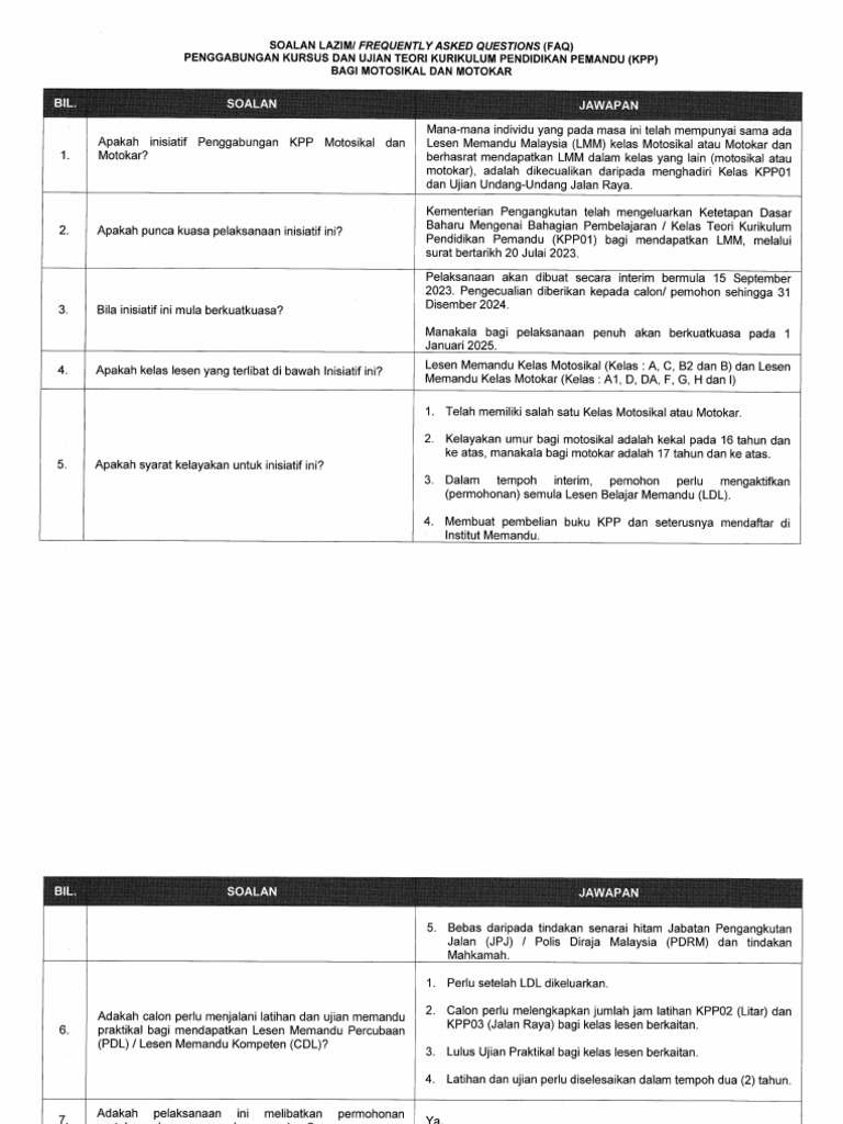 Pelaksanaan Dasar Baharu Mengenai Bahagian Pembelajaran Kelas Teori ...
