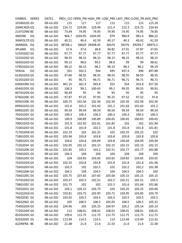 Sec Bhavdata Full 08072024 | PDF | Sciences et mathématiques