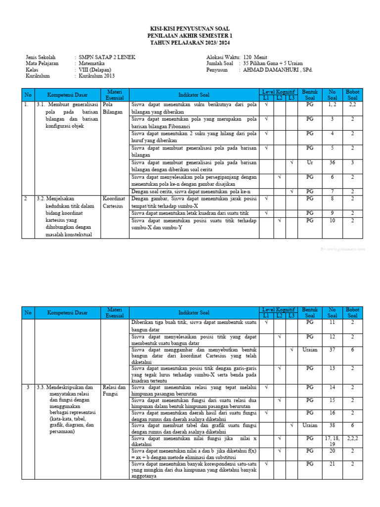 Kisi-Kisi Soal Matematika Kelas VIII | PDF