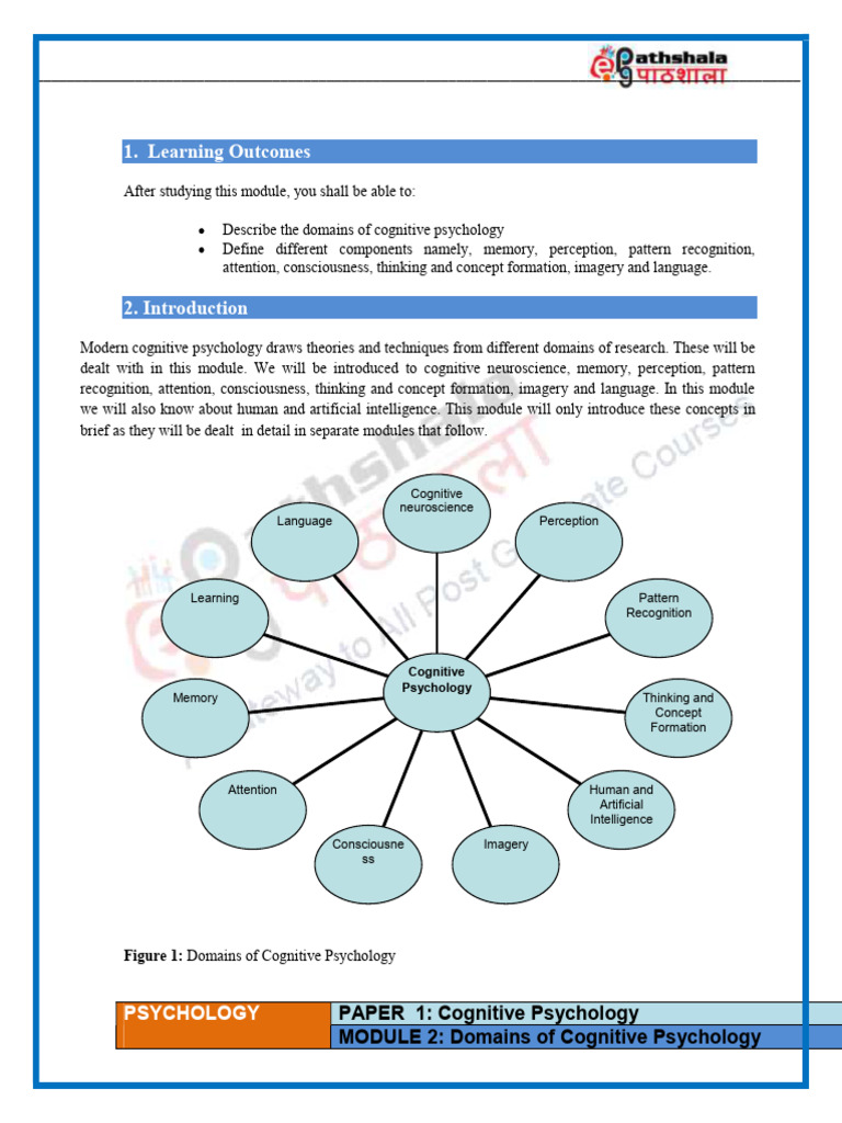 Learning Outcomes: PAPER 1: Cognitive Psychology MODULE 2: Domains of ...