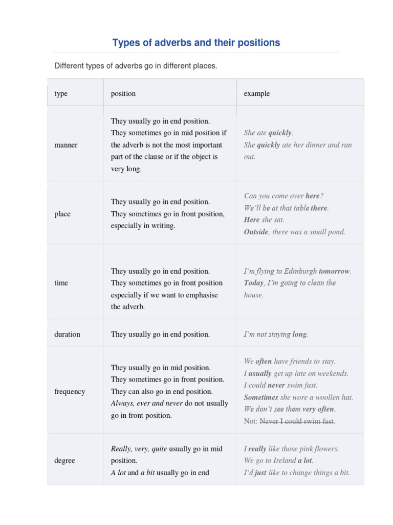 Adverb Types and Their Sentence Positions | PDF | Adverb | Language ...