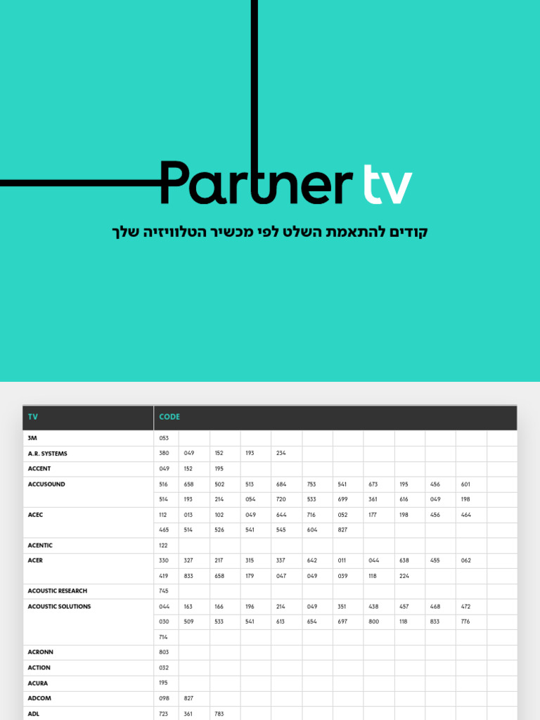 Asa Codes de télécommande pour TV | PDF