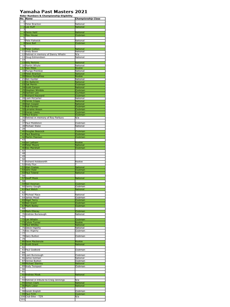 Rider Numbers 2021 | PDF