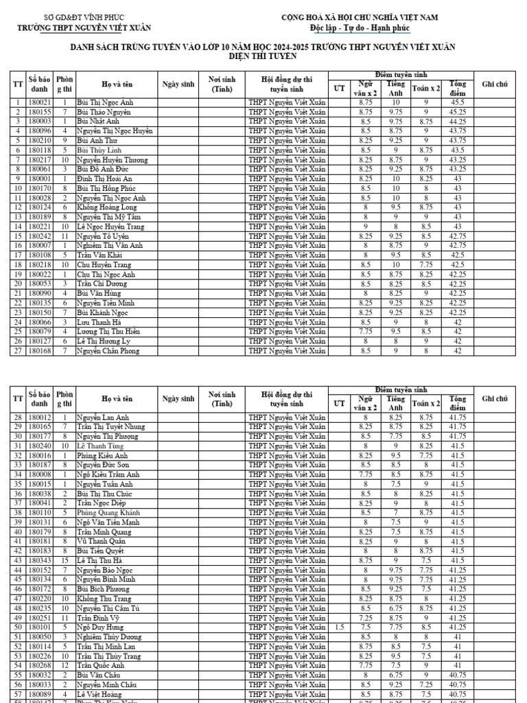 18nvxdanh sach trung tuyen vao lop 10 dien thi tuyen 156202419 pdf