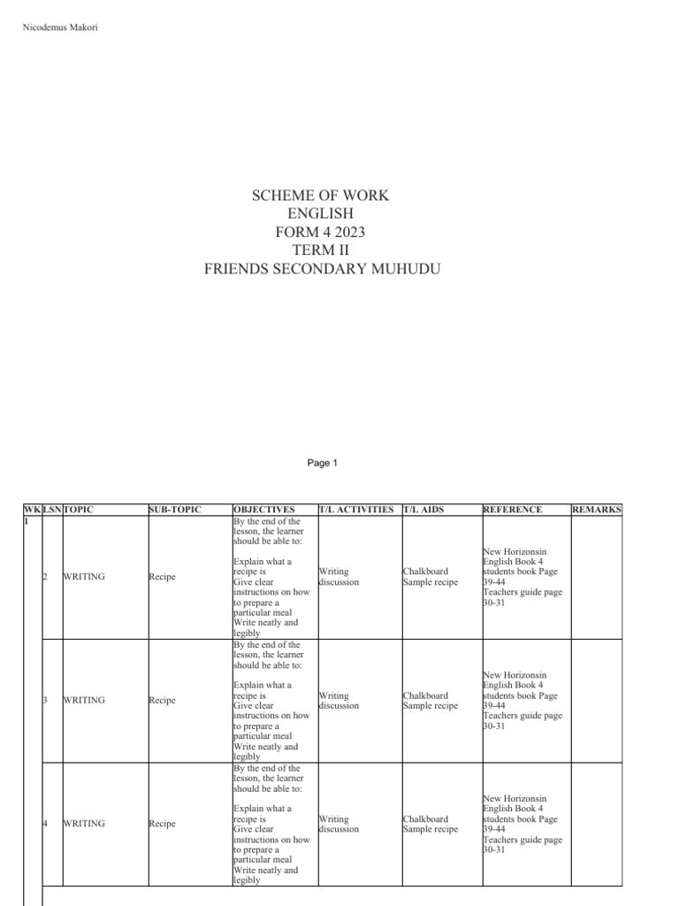 English - Form 4 - Term-II | PDF | Essays | Linguistics