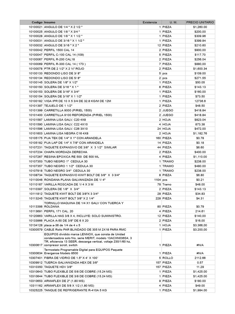 Inventario 27-06-24 | PDF | Materiales de construcción | Sector ...